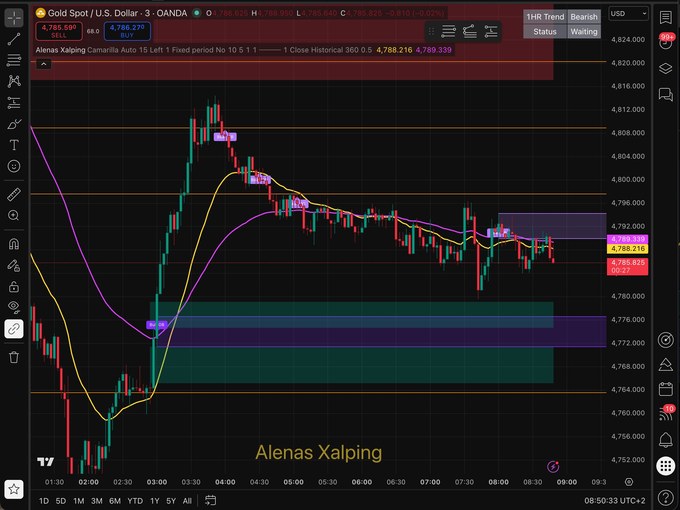 Alenas Xalping indicator op TradingView